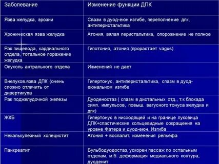 Атония желудка