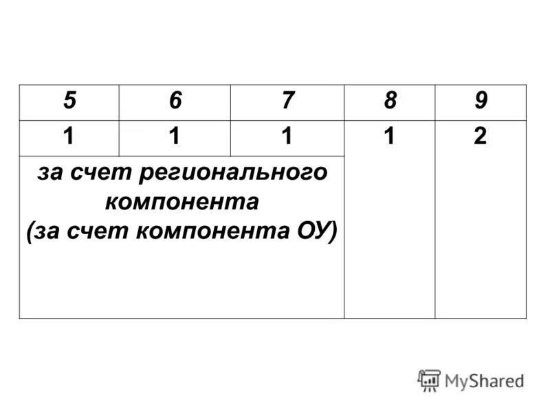 Компоненты при сложении и вычитании. Компоненты суммы умножения деления вычитания и действия. Компоненты действий сложения и вычитания умножения и деления. Компоненты сложения вычитания умножения и деления. Компоненты при сложении компоненты при вычитании.