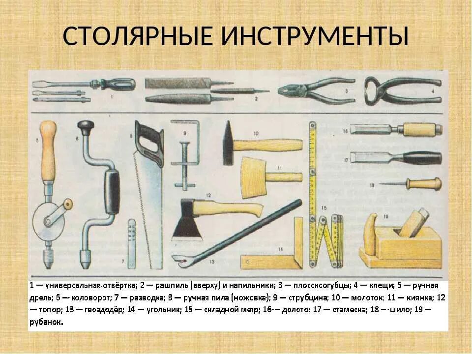 3 назовите инструмент. Инструменты столяра. Ручной столярный инструмент. Инструменты плотника и столяра. Инструменты плотника названия.