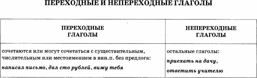 Гнать переходный глагол. Переходность глаголов в русском языке таблица. Переходный и непереходный глагол таблица. Переходные и непереходные глаголы. Gtht[jlyst b ytgthtpjlyst ukfujjlks.