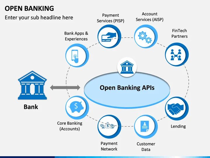 Банки открытых данных примеры. API В банках это. Что такое API банка. Open Banking. Открытый банкинг.