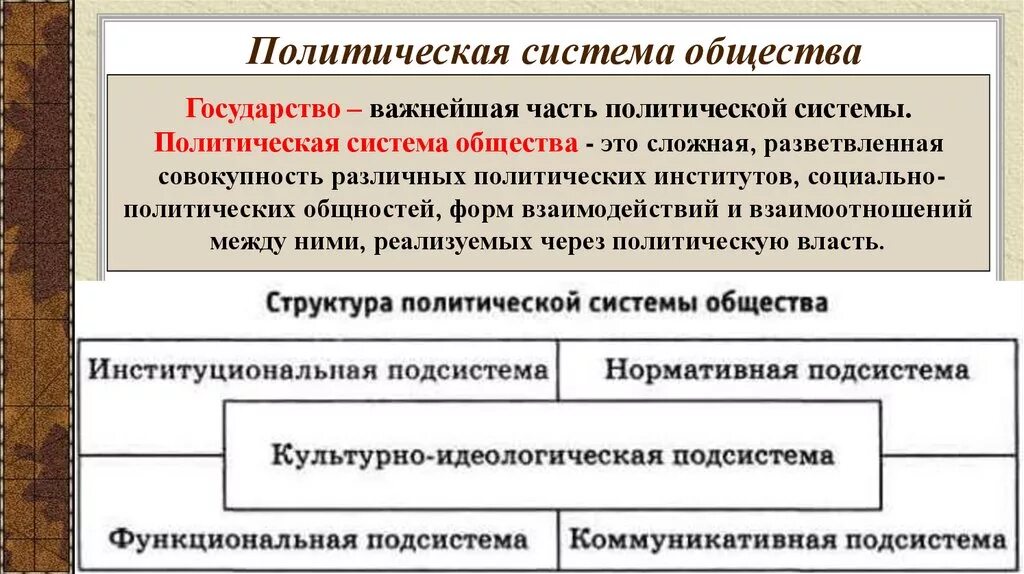 Политическая жизнь общества презентация 6 класс обществознание. Политическая система общества и её структура государство. Политическая система общества формы государства. Политическая система государства понятие. Понятие политической системы общества ТГП кратко.