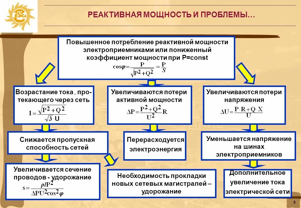 Коэффициент мощности. Коэффициент мощности нагрузки. Коэффициент мощности электрооборудования. Расчет коэффициента мощности.