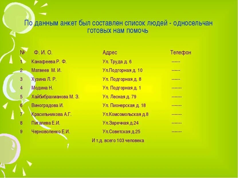 Что я могу дать людям список. Список людей.