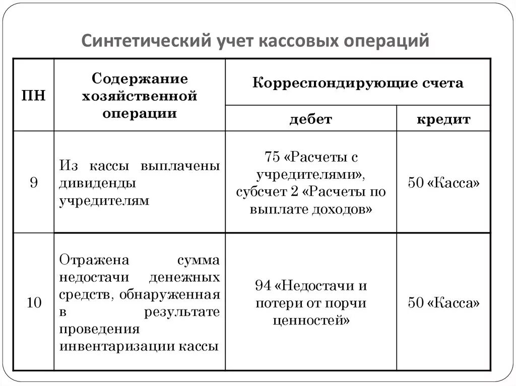 Синтетический учет кассовых операций. Синтетический и аналитический учет кассовых операций. Синтетический учет результатов инвентаризации основных средств. Учет кассовых операций, синтетический и аналитический учет. Синтетический учет хозяйственных операций