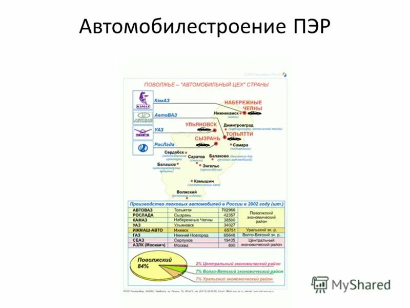 Автомобильная промышленность поволжья