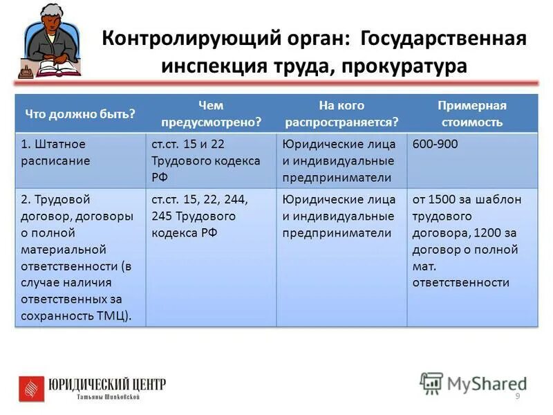 Гит расшифровка
