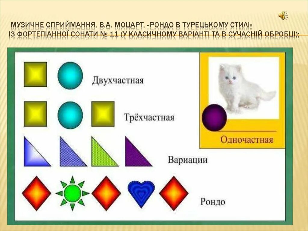 Схемы музыкальных форм. Музыкальная форма вариации. Трехчастная музыкальная форма схема. Музыкальная форма для детей.