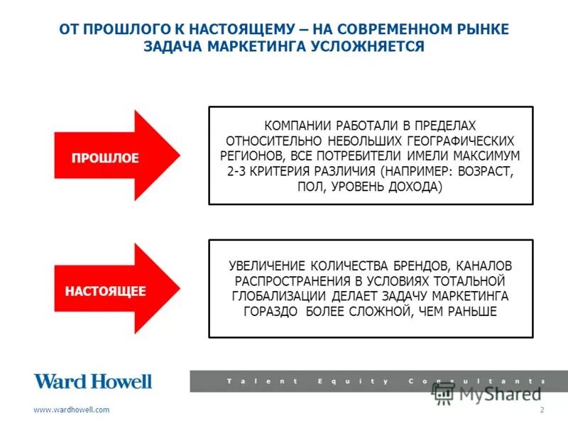 Подать акционерам