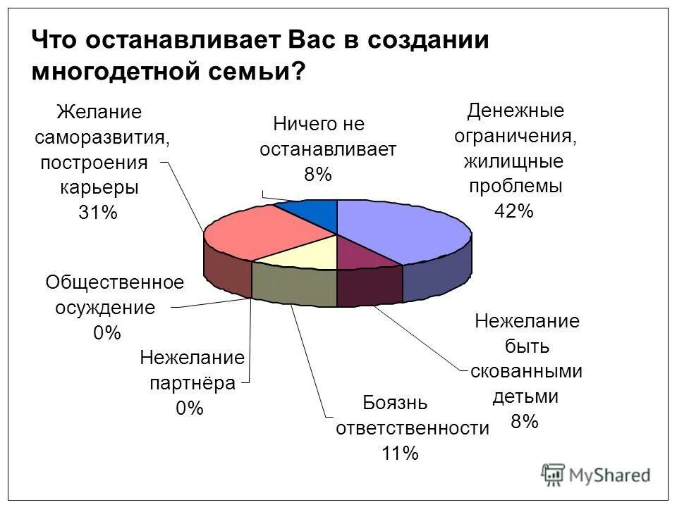 Многодетная семья социальный статус