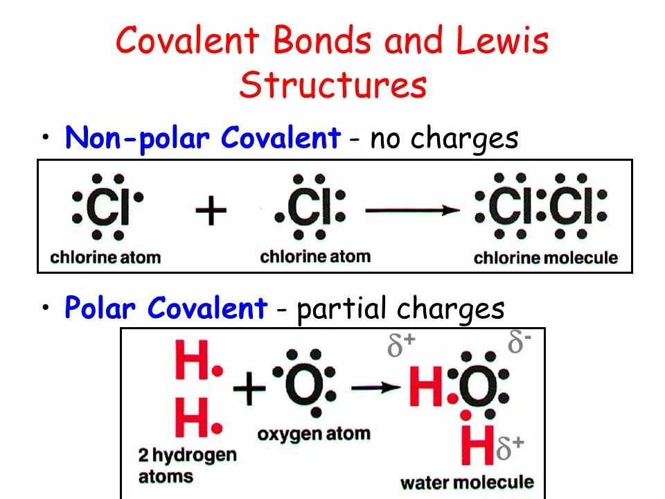 Polar Covalent Bond. Covalent bonding. Covalent non Polar Bond. Example for Covalent Bonds. S 8 вещество