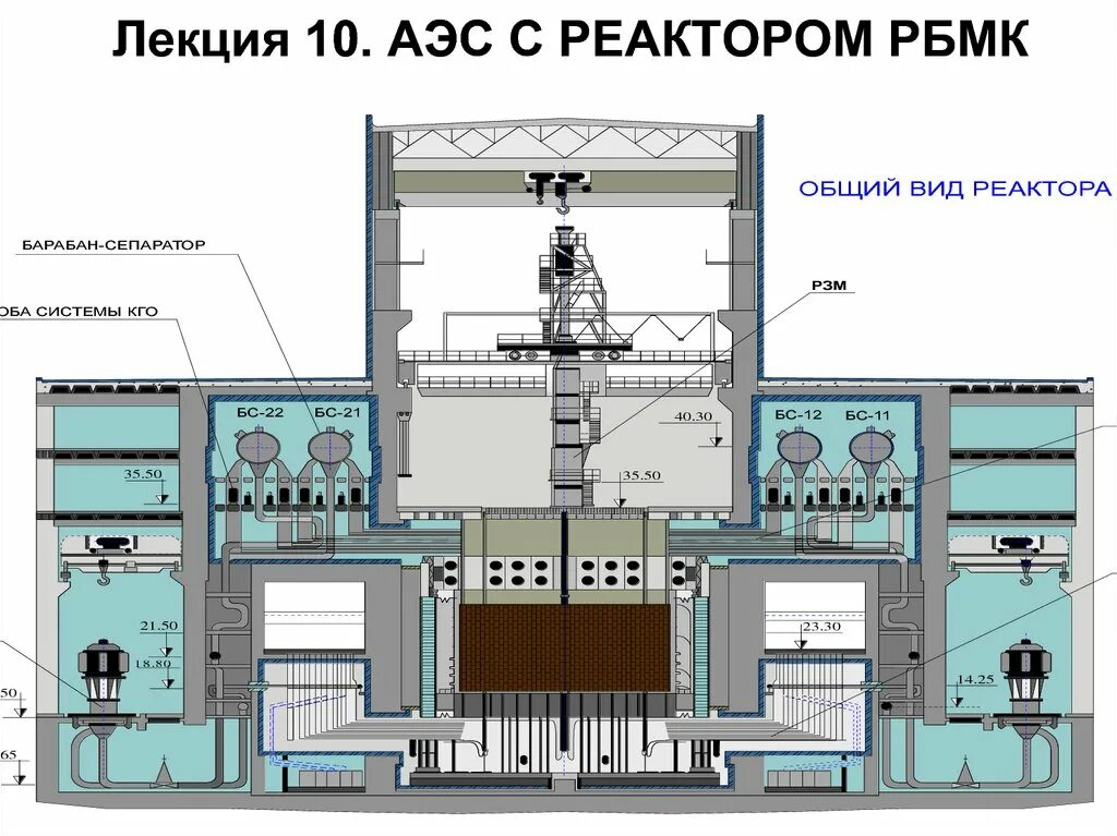 Аэс реакторы рбмк. Ядерный реактор РБМК-1000 Чернобыль. РБМК 1000 реактор Чернобыльской АЭС. Реактор РБМК-1000 В разрезе. Строение реактора РБМК 1000 ЧАЭС.