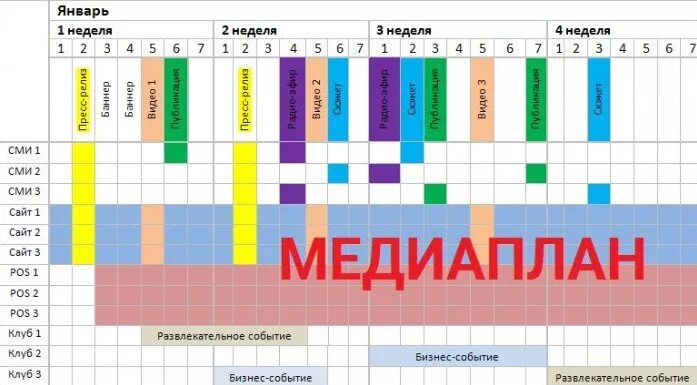 Оптимальный формат наполнения госпаблика ответ