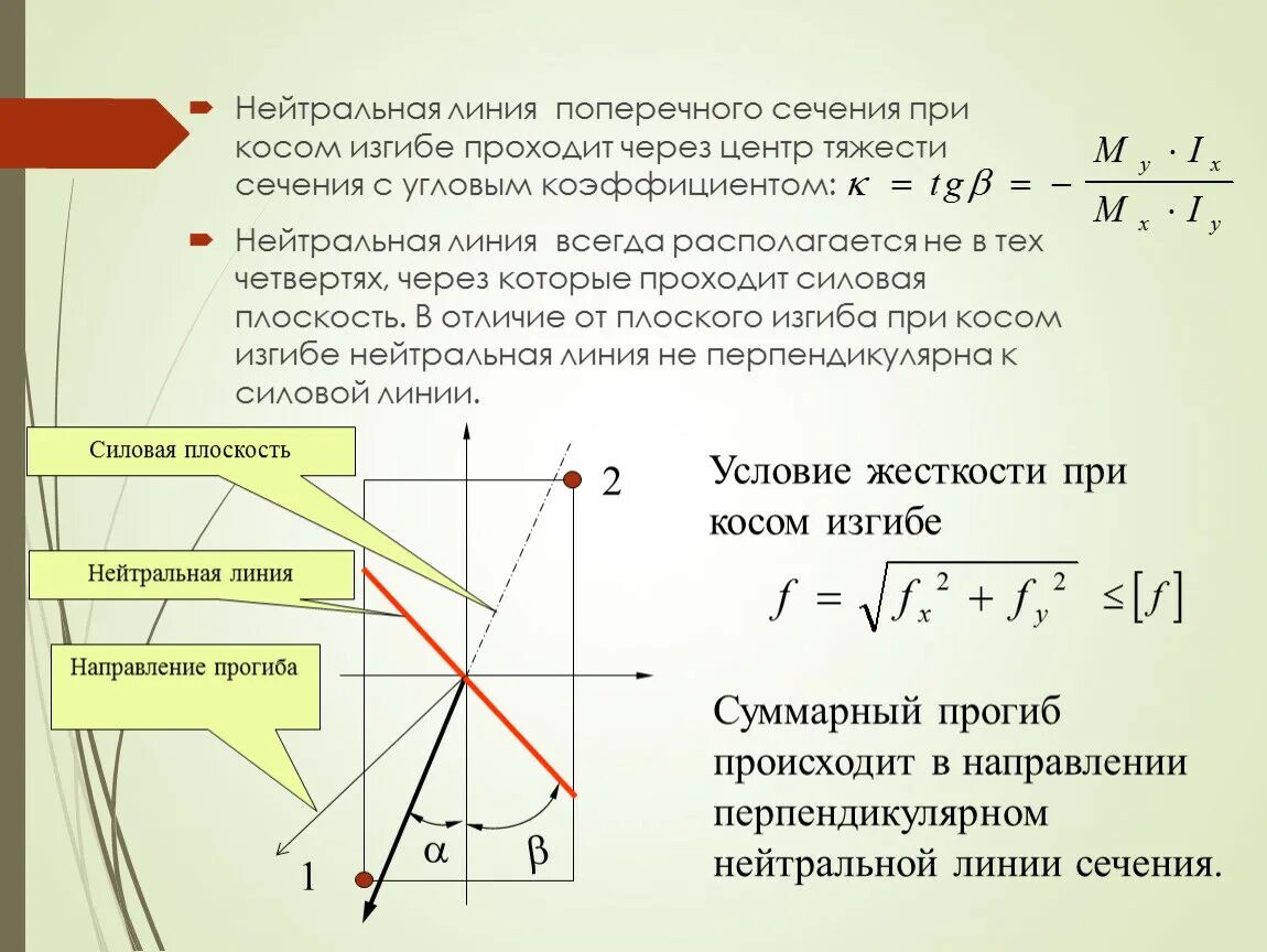 Определение какой линией. При косом изгибе нейтральная линия в поперечном сечении стержня .. Нейтральной линии, в сечении.формула. Как определить положение нейтральной линии. Нейтральная линия сопромат.