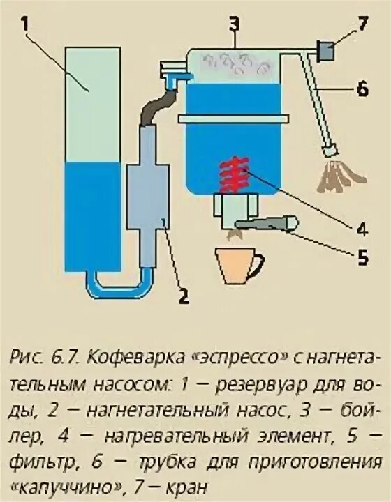Принцип кофеварки капельного типа. Клапан капельной кофеварки. капельная кофеварка схема. принцип работы кофеварки. принцип капельной кофеварки.