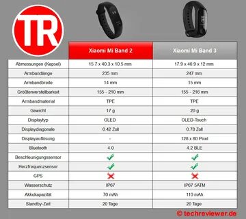 Сравнение mi band 7 8