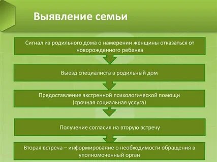 Выявление в семье