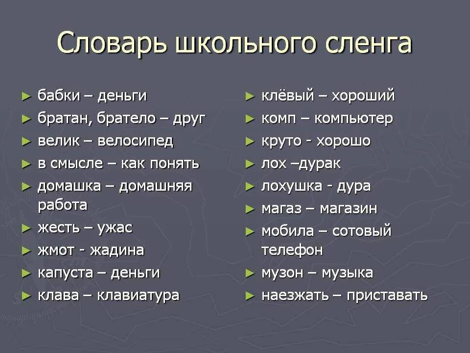 Дефолт это сленг. Современные слова. Сленг слова. Молодежные слова. Современные Слава сленг.