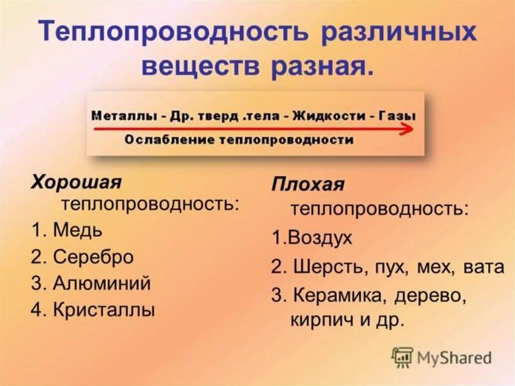 Teplopravodnost. Теплопроводность. Хорошая и плохая теплопроводность. Низкая теплопроводность. Тело обладает теплопроводностью