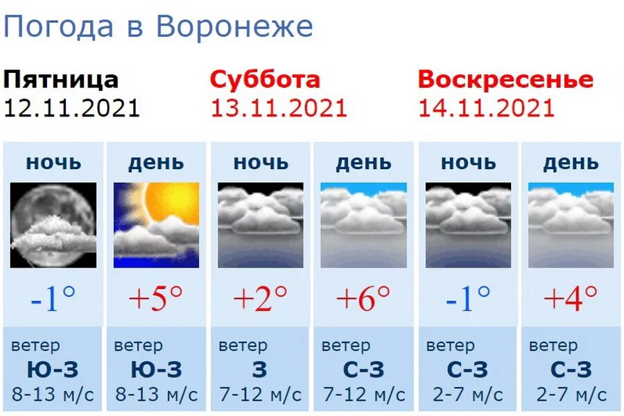 Погода воронеж на неделю воронежская. Погода Острогожск карта осадков. Погода на выходные в Воронеже. Прогноз погоды на выходные Воронеж. Погода на выходные Воронеж суббота и воскресенье.