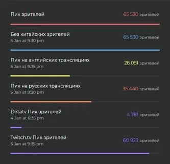 Пик интернет
