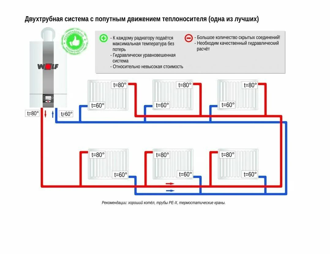 Схема подключения панельных радиаторов отопления в частном доме. Схема соединений двухтрубной системы отопления. Схема подключения отопительных радиаторов в частном доме. Схема подключения от котла к радиаторам отопления. Способ отопления радиаторами