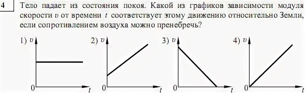Зависимость модуля скорости тела