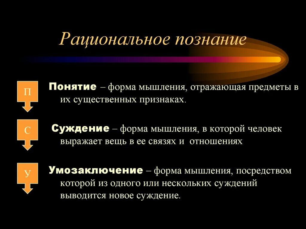 Соответствие знания познаваемому предмету