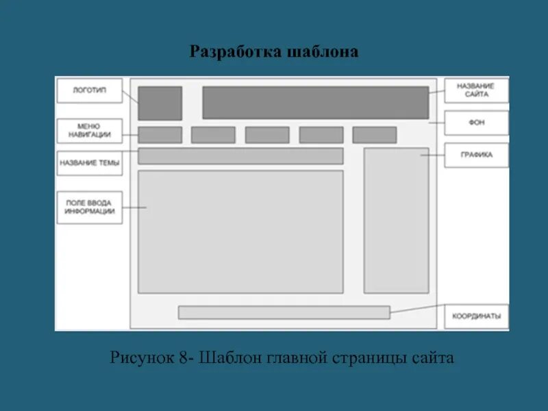 Макет главной страницы сайта. Шаблон главной страницы сайта. Макет главной страницы сайта пример. Сайт в разработке шаблон.