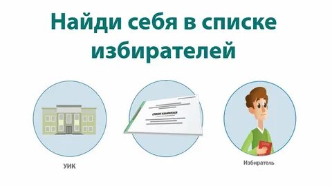 Проверить наличие в списках избирателей