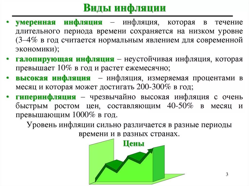 Инфляция утверждения