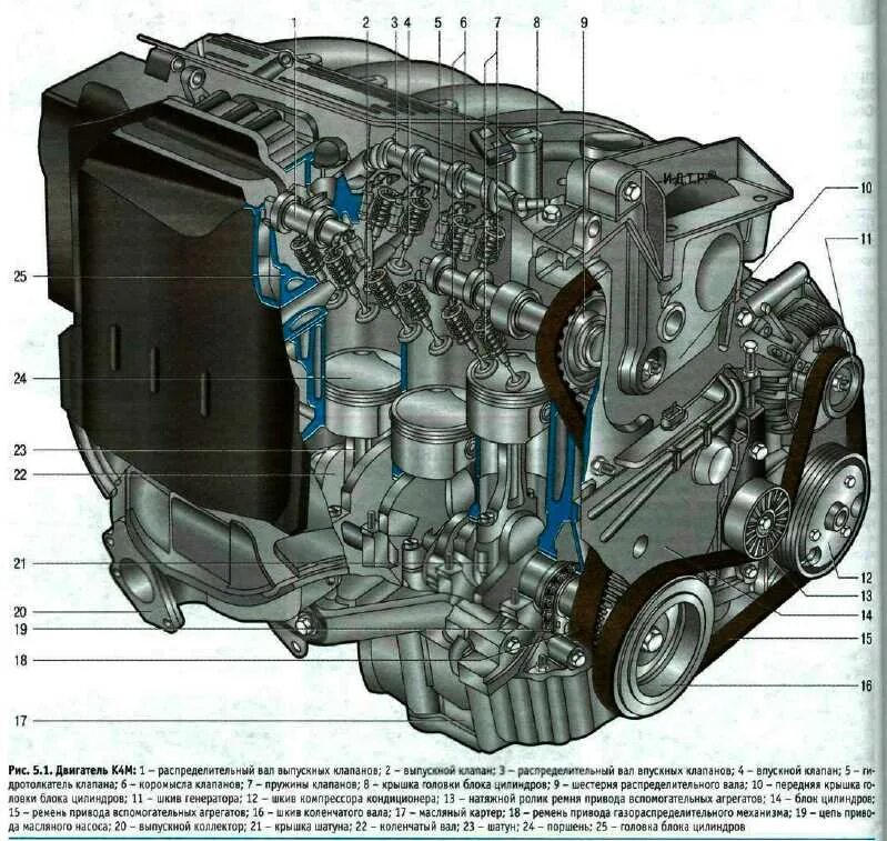 Устройство renault. Система смазки к4м Рено. Дастер с двигателем к4м. Система смазки двигателя Renault Duster. Система смазки двигателя к4м Рено.