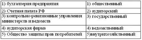 Контроль 1 предприятие