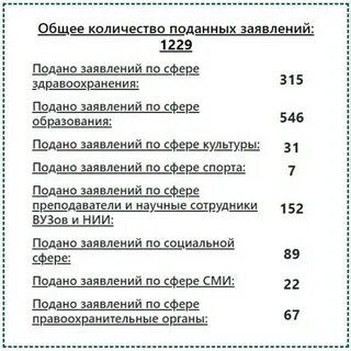 Программа алматы