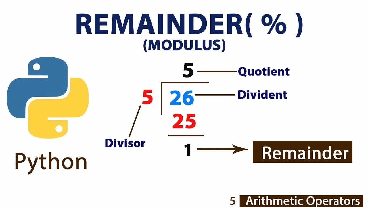 Python очно. Python Modulus. Quotient в питоне. Remainder. Modulus Operator Python.