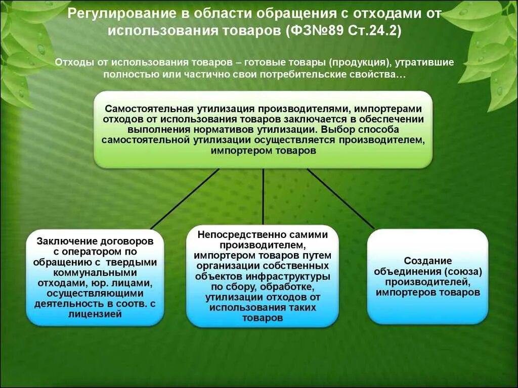 Федеральное законодательство в области обращения с отходами. Регулирование в области обращения с отходами это. Обращение. Регулирование деятельности предприятия по обращению с отходами. Фз 89 2023