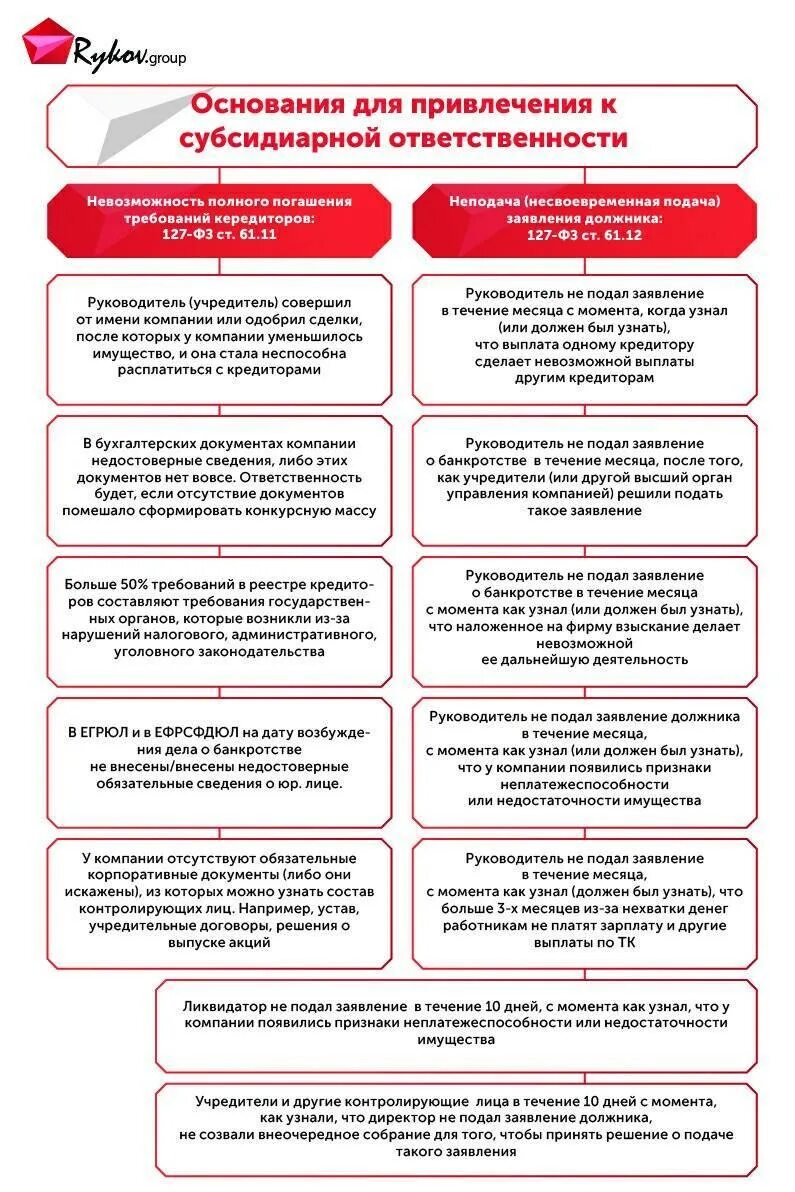 Субсидиарная ответственность директора ооо. Привлечение к субсидиарной ответственности. Основания и порядок субсидиарной ответственности. Ответственность при банкротстве. Субсидиарная ответственность в банкротстве.