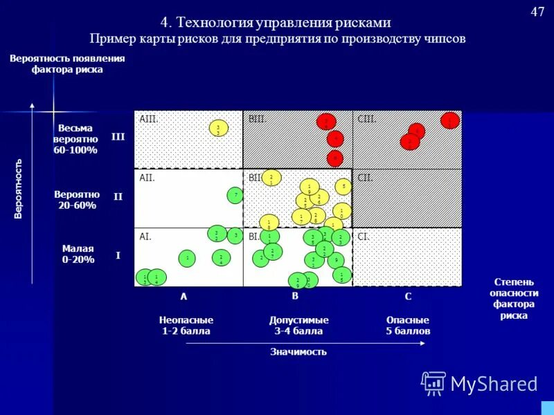 Карта рисков предприятия. Матрица управления рисками. Карта рисков предприятия на примере. Карта рисков компании пример. Риски производства товаров