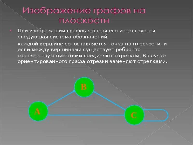 Графы. Изображение графа на плоскости. Построение взаимосвязь всех частей эпизодов произведения