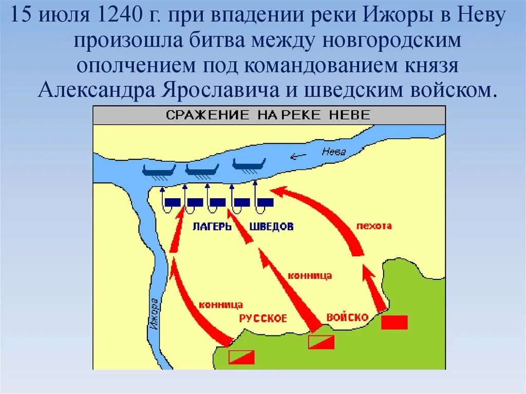 Невская битва 15 июля 1240 г. Река Ижора Невская битва. В начале июля 1240 года шведы