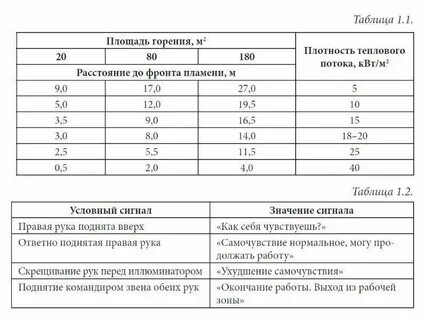 Нормативы одевание
