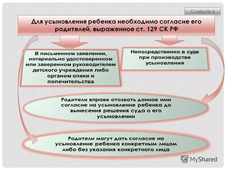 Какой возраст между усыновителем и усыновленным