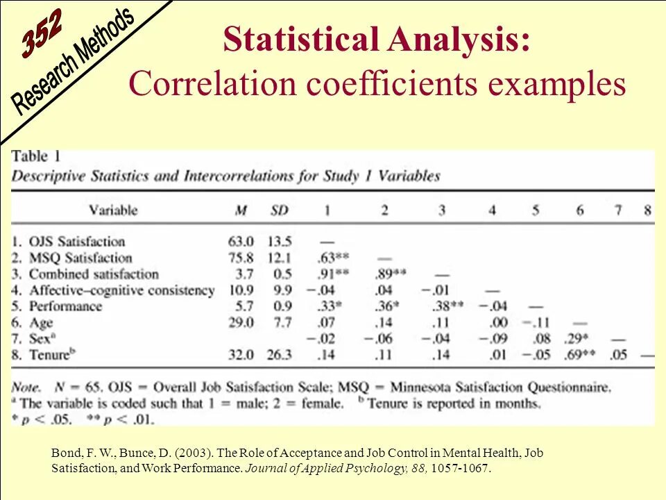 Statistical methods. Correlation analysis. statistical analysis. statistical methods of analysis. guided statistical analysis.