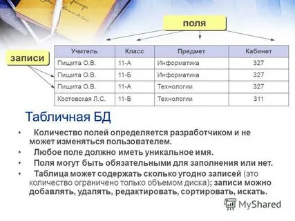 Дайте определение поле