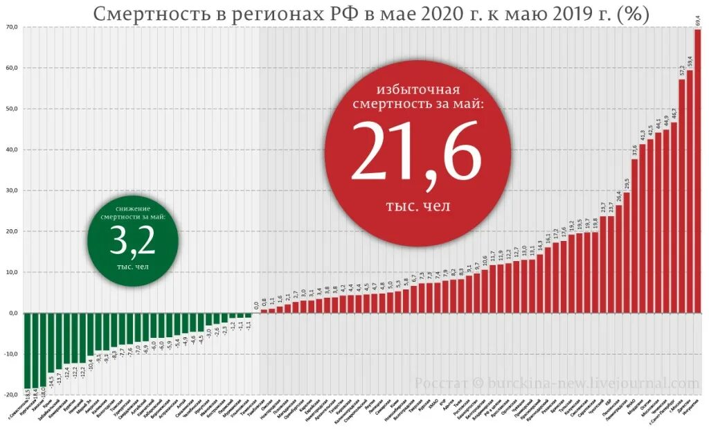 Смертность в России 2020. Статистика смертности по годам. График смертности в России. Смертность в России по годам 2020. Жизнь за год 2021