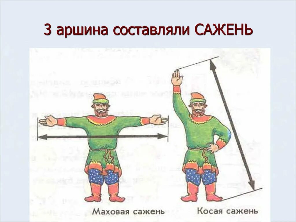 Аршин сажень. Аршин вершок сажень мера длины. Старинные меры сажень. Аршин локоть сажень. Локоть сажень аршин пядь вершок.