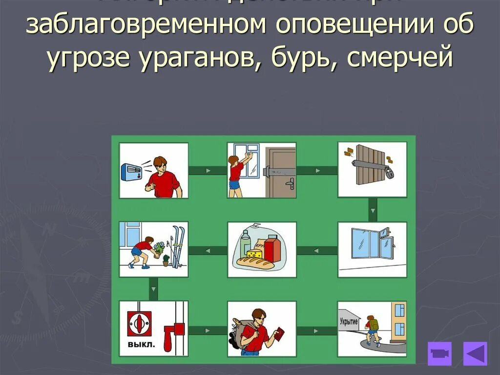 Алгоритм действий при ураганах бурях смерчах. При заблаговременном оповещении об угрозе бурь ураганов. Действия населения при урагане. При заблаговременном оповещении. Оповещение буря