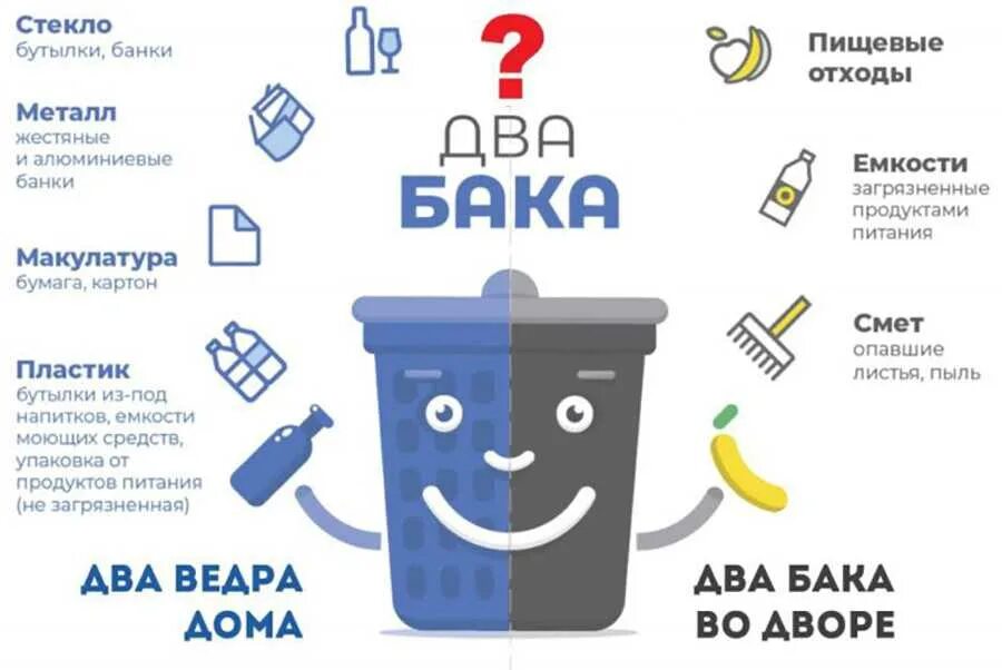 Для повышения эффективности раздельного сбора бытовых отходов