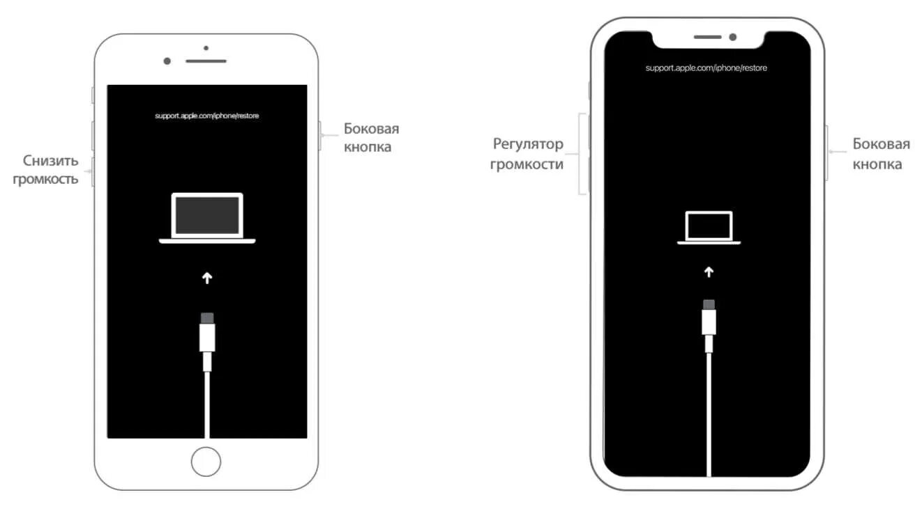 Айфон видит кабель. Айфон 10 режим DFU. Режим DFU iphone 6s. Как подключить айфон у ай Тьюнс. Смартфон с подключенными проводами.