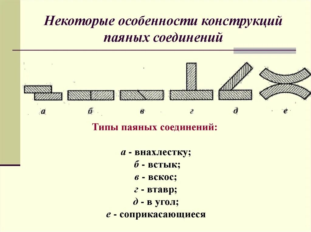 Типы паяных соединений. Пайка металлов схема. Пайка типы соединений. Виды соединений пайки. Типы соединения металлов